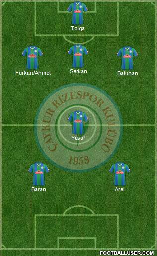 Çaykur Rizespor Formation 2015