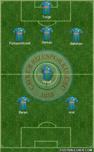 Çaykur Rizespor football formation