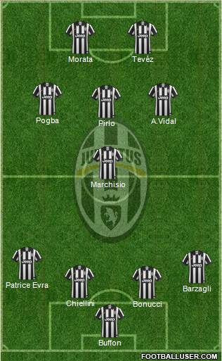 Juventus Formation 2015