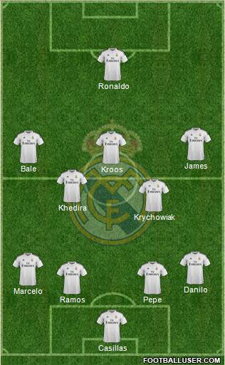Real Madrid C.F. Formation 2015