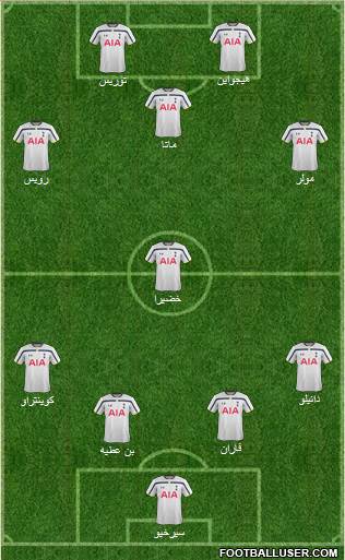 Tottenham Hotspur Formation 2015