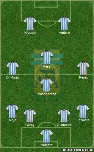 Argentina Formation 2015