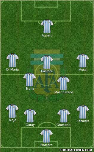 Argentina Formation 2015