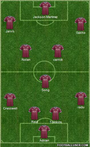 West Ham United Formation 2015