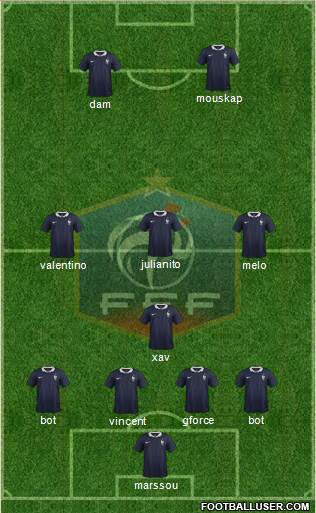 France Formation 2015