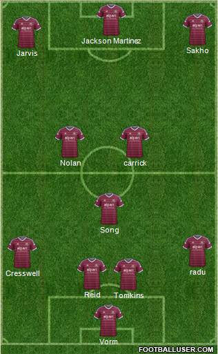 West Ham United Formation 2015