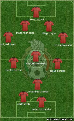 Mexico Formation 2015