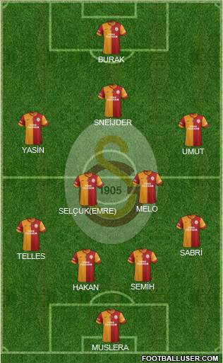 Galatasaray SK Formation 2015