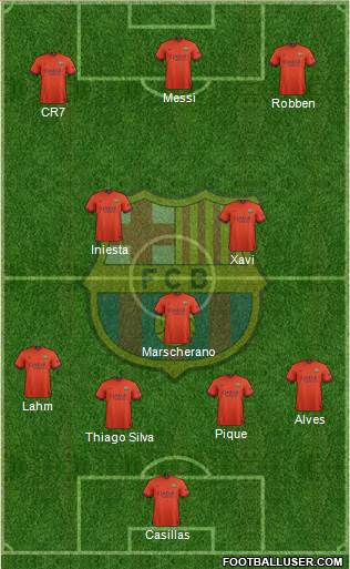 F.C. Barcelona Formation 2015