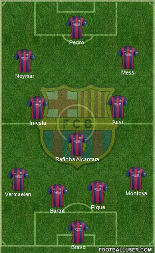 F.C. Barcelona Formation 2015