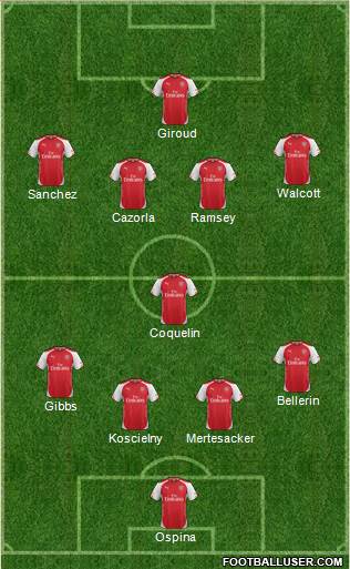Arsenal Formation 2015