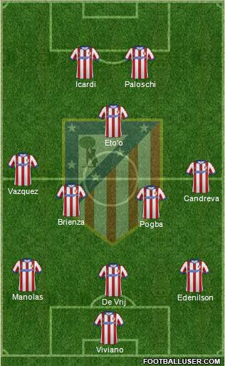 Atlético Madrid B Formation 2015