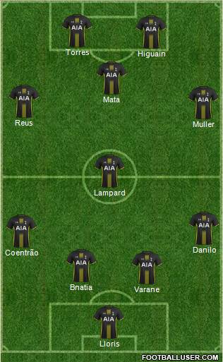Tottenham Hotspur Formation 2015