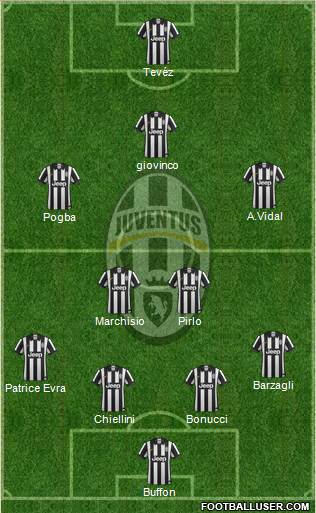 Juventus Formation 2015
