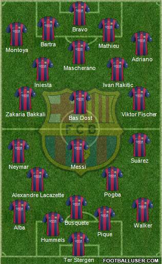 F.C. Barcelona Formation 2015