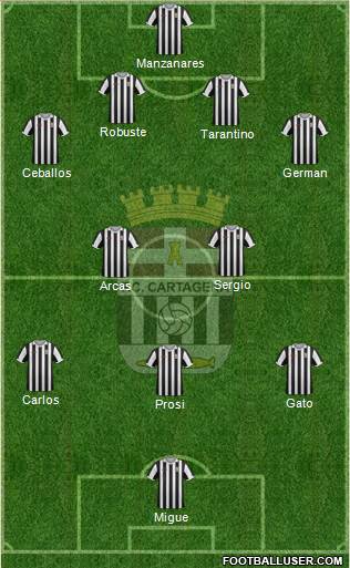 F.C. Cartagena football formation