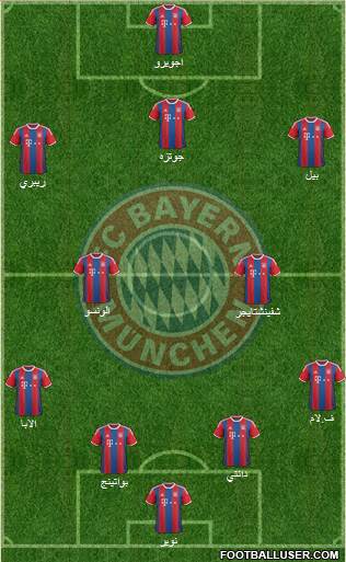 FC Bayern München Formation 2015