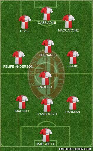 Rimini Formation 2015