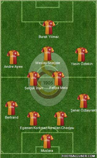 Galatasaray SK Formation 2015