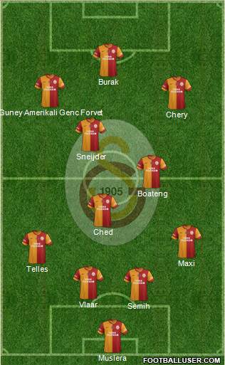 Galatasaray SK Formation 2015