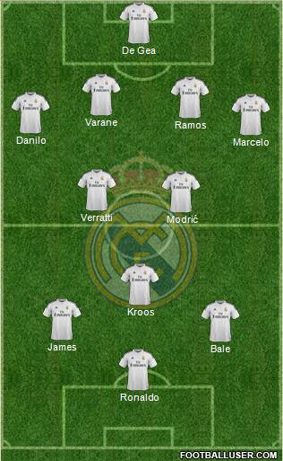 Real Madrid C.F. Formation 2015