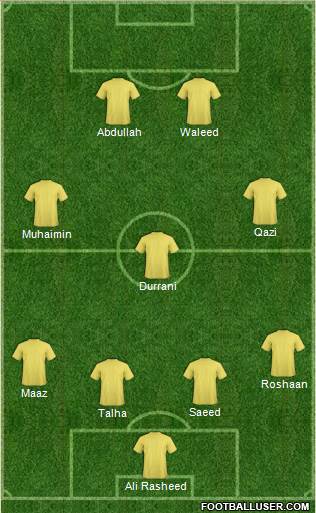 Panama Formation 2015