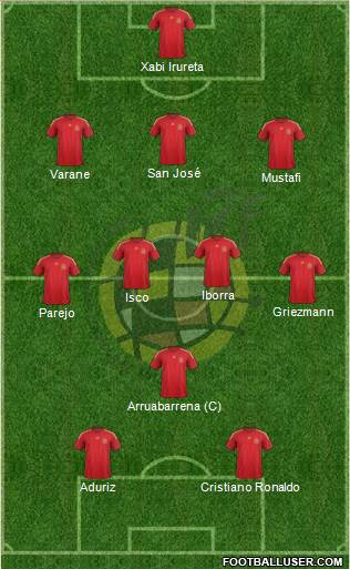 Spain Formation 2015