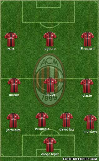 A.C. Milan Formation 2015