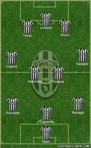 Juventus Formation 2015