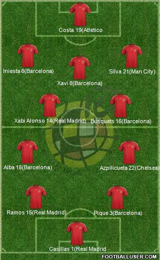 Spain Formation 2015