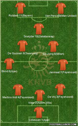 Holland Formation 2015