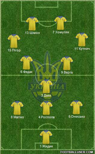 Ukraine Formation 2015