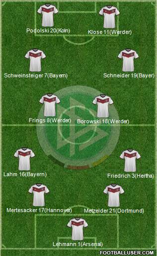 Germany Formation 2015