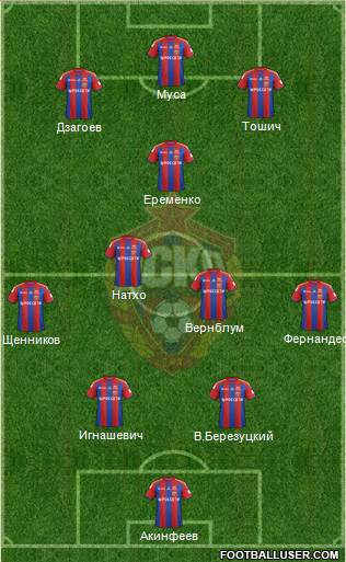 CSKA Moscow Formation 2015