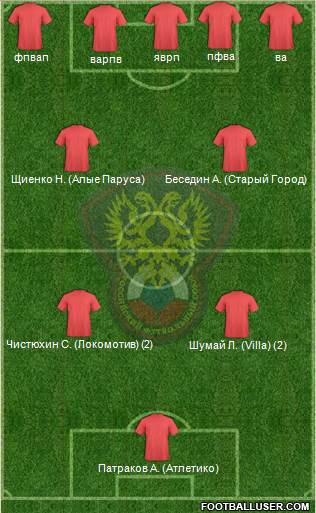 Russia Formation 2015