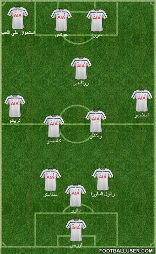 Tottenham Hotspur Formation 2015