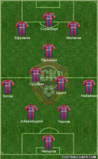 CSKA Moscow Formation 2015