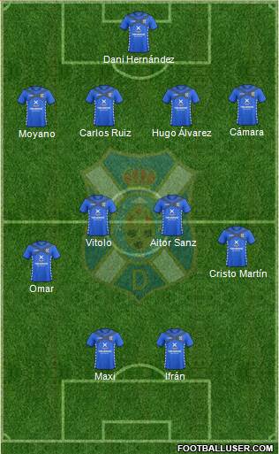 C.D. Tenerife S.A.D. Formation 2015