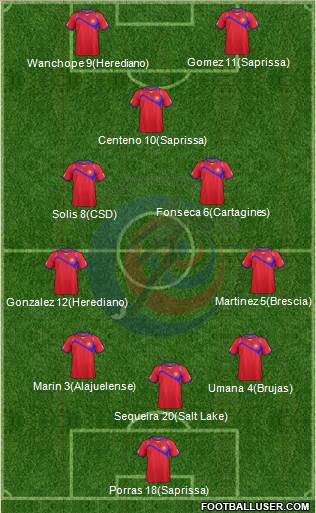 Costa Rica Formation 2015
