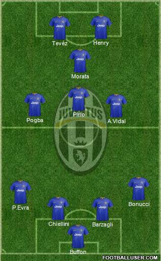 Juventus Formation 2015