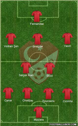 Turkey Formation 2015
