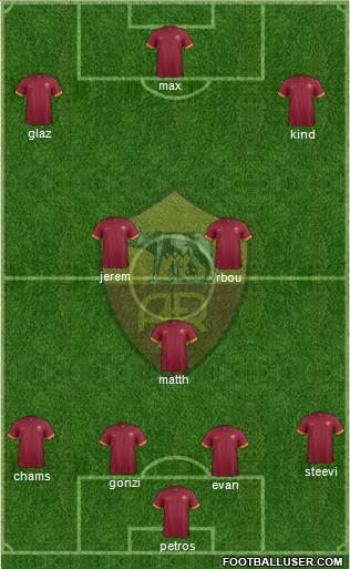 AS Roma Formation 2015