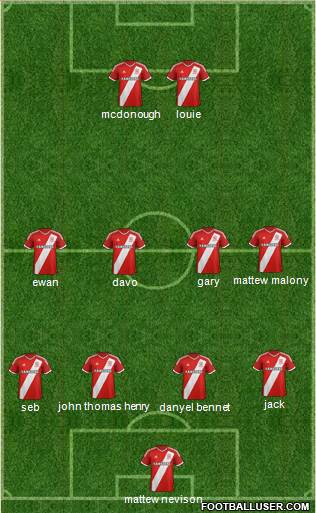 Middlesbrough Formation 2015