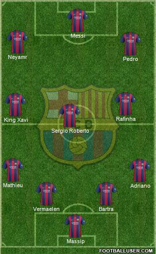 F.C. Barcelona Formation 2015