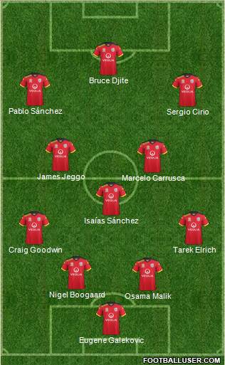 Adelaide United FC Formation 2015