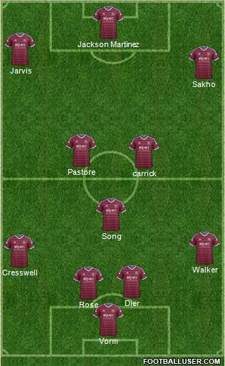 West Ham United Formation 2015