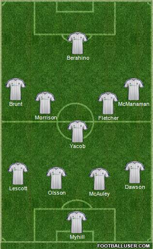 West Bromwich Albion Formation 2015