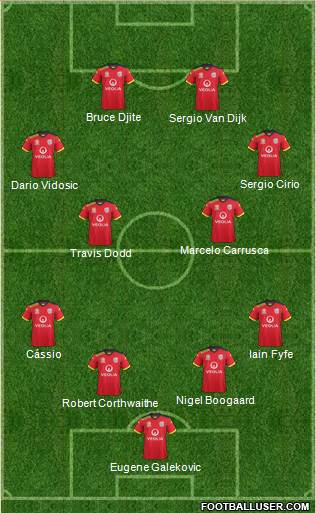 Adelaide United FC Formation 2015