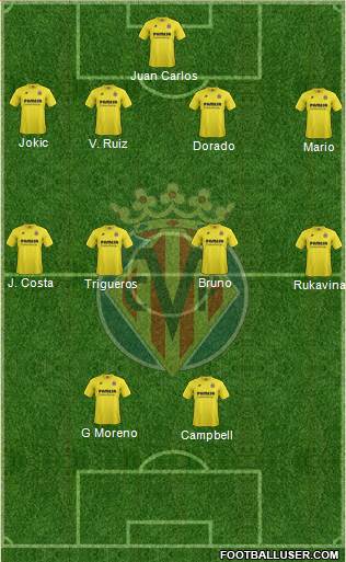 Villarreal C.F., S.A.D. Formation 2015