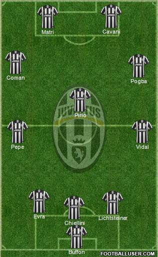 Juventus Formation 2015